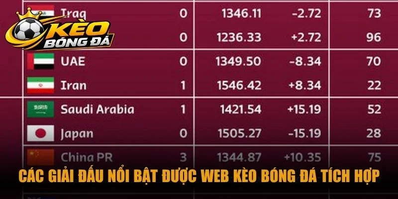Các giải đấu nổi bật được web kèo bóng đá tích hợp