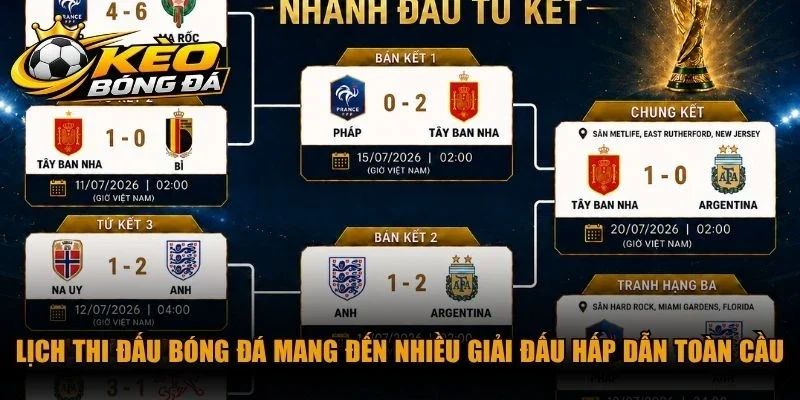 Lịch thi đấu bóng đá mang đến nhiều giải đấu hấp dẫn toàn cầu